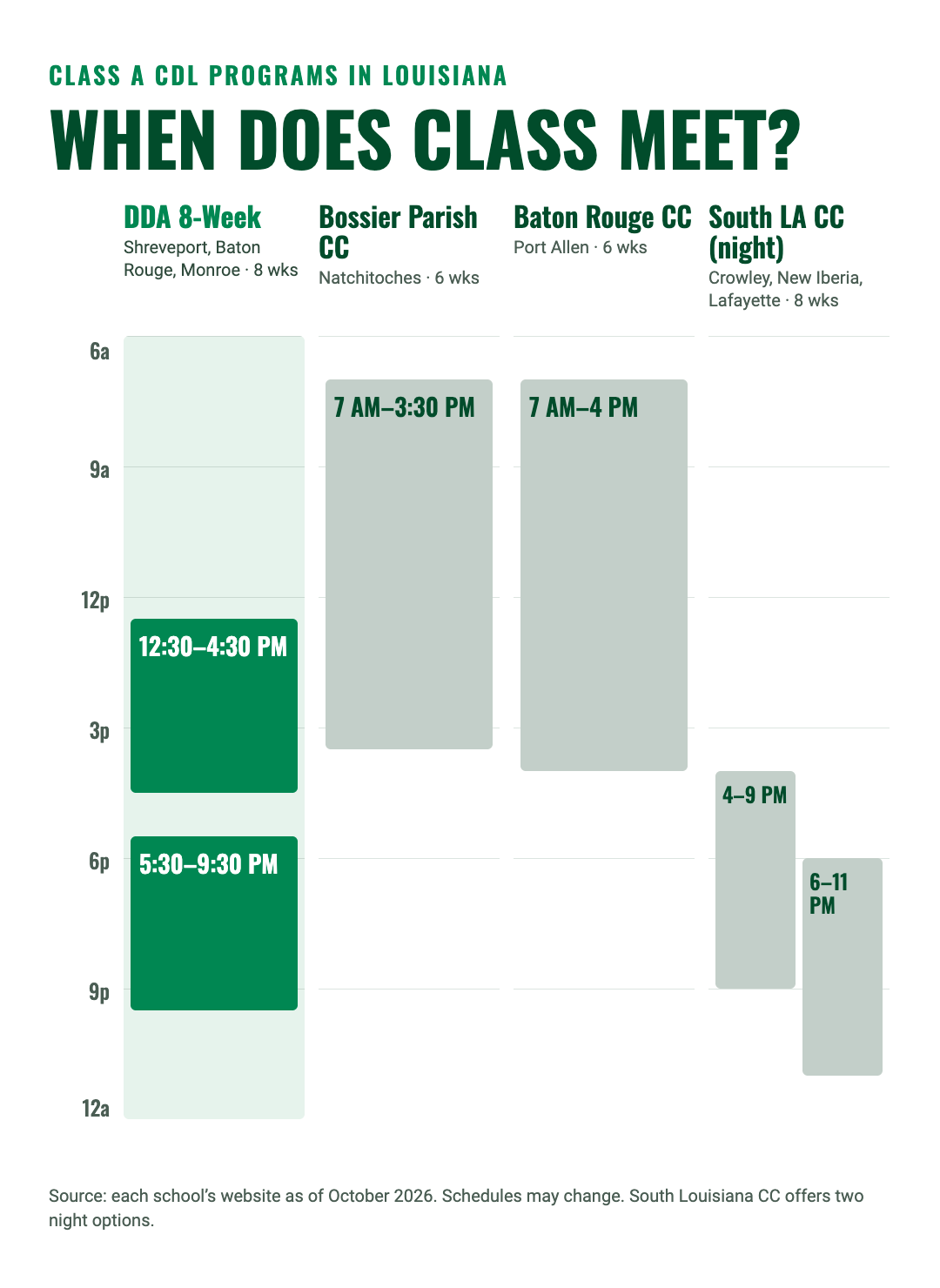 Graphic of class time comparisons in Lousiana